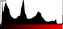 Red Histogram