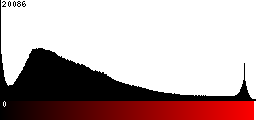 Red Histogram