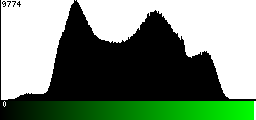 Green Histogram