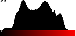 Red Histogram