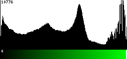 Green Histogram