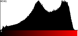 Red Histogram