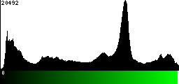 Green Histogram