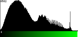 Green Histogram