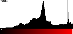 Red Histogram