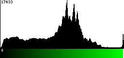 Green Histogram