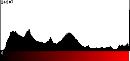 Red Histogram