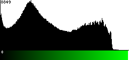 Green Histogram