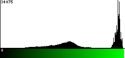 Green Histogram