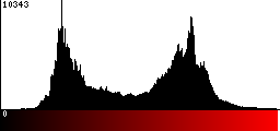 Red Histogram