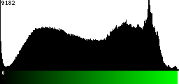 Green Histogram