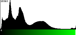 Green Histogram