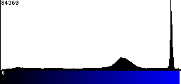 Blue Histogram