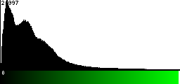 Green Histogram