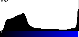 Blue Histogram