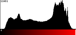 Red Histogram