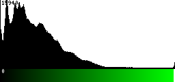 Green Histogram