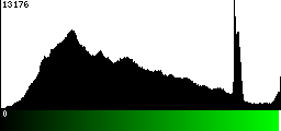 Green Histogram