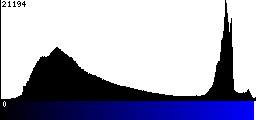 Blue Histogram