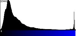 Blue Histogram