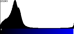 Blue Histogram