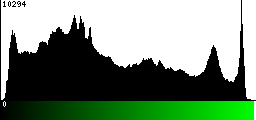 Green Histogram