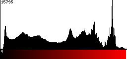 Red Histogram