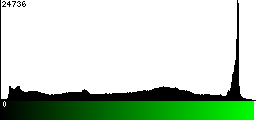 Green Histogram