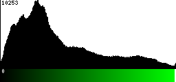 Green Histogram