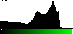 Green Histogram