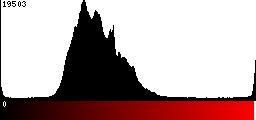 Red Histogram