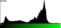 Green Histogram