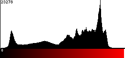 Red Histogram