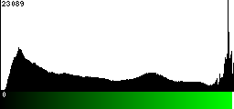 Green Histogram