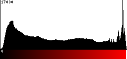 Red Histogram