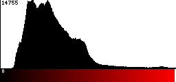 Red Histogram