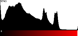 Red Histogram