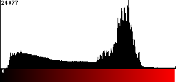 Red Histogram