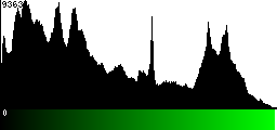 Green Histogram