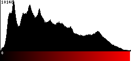 Red Histogram