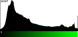 Green Histogram