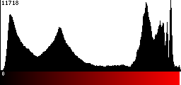 Red Histogram