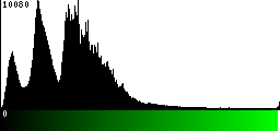 Green Histogram