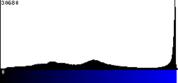 Blue Histogram