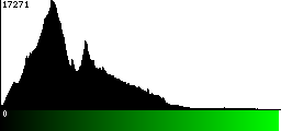 Green Histogram