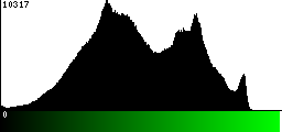 Green Histogram