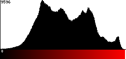 Red Histogram