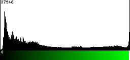 Green Histogram