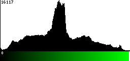 Green Histogram