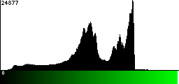 Green Histogram